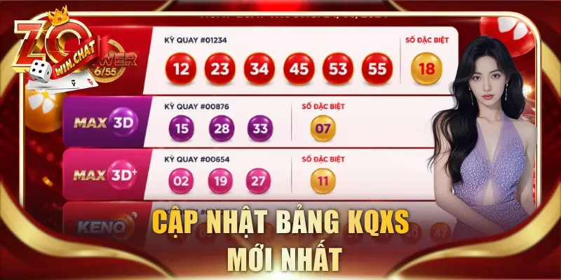 Cập nhật bảng KQXS mới nhất