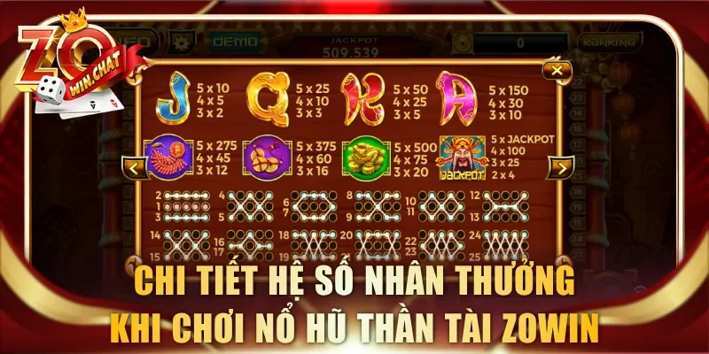 Cập nhật chi tiết hệ số nhân thưởng khi chơi nổ hũ Thần Tài ZOWIN